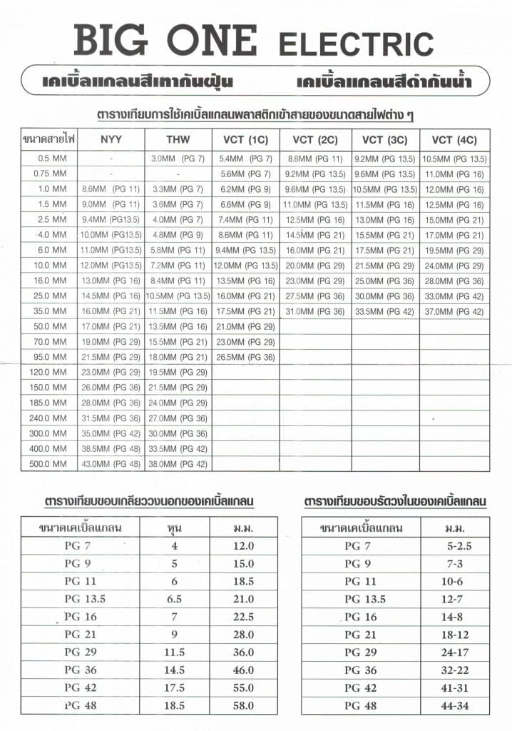 ตารางเทียบการใช้เคเบิ้ลแกลนพลาสติก